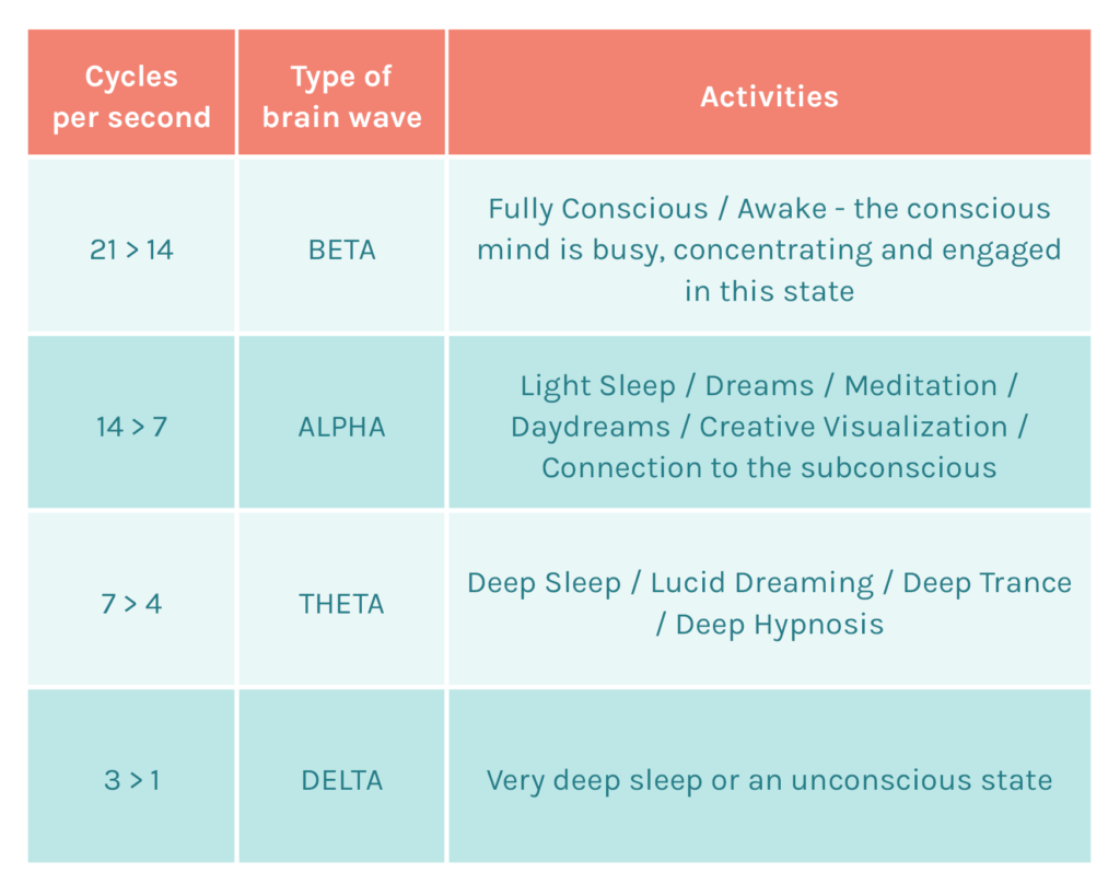 brain wave chart