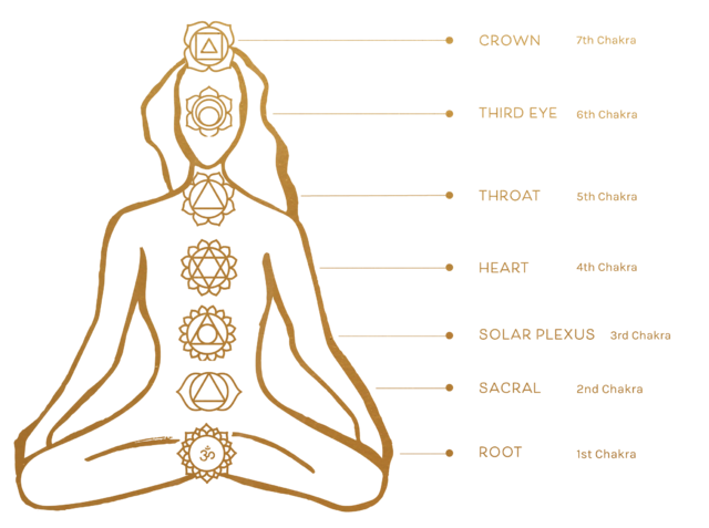 overactive solar plexus chakra